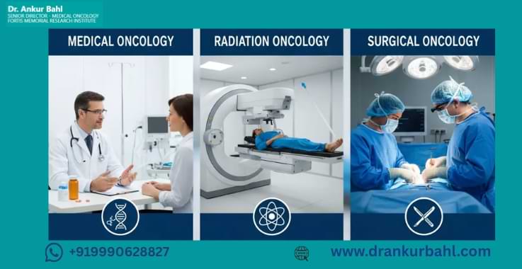 Medical Oncologist vs Surgical Oncologist vs Radiation Oncologist